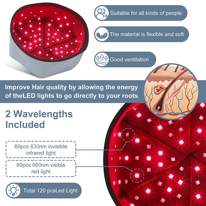 Rayviaco Red Light Therapy Cap