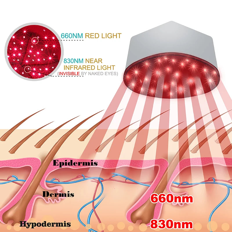 Rayviaco Red Light Therapy Cap